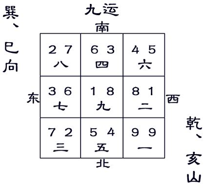 亥山巳向 九运|九运乾山巽向／亥山巳向宅运盘风水详解三六风水网